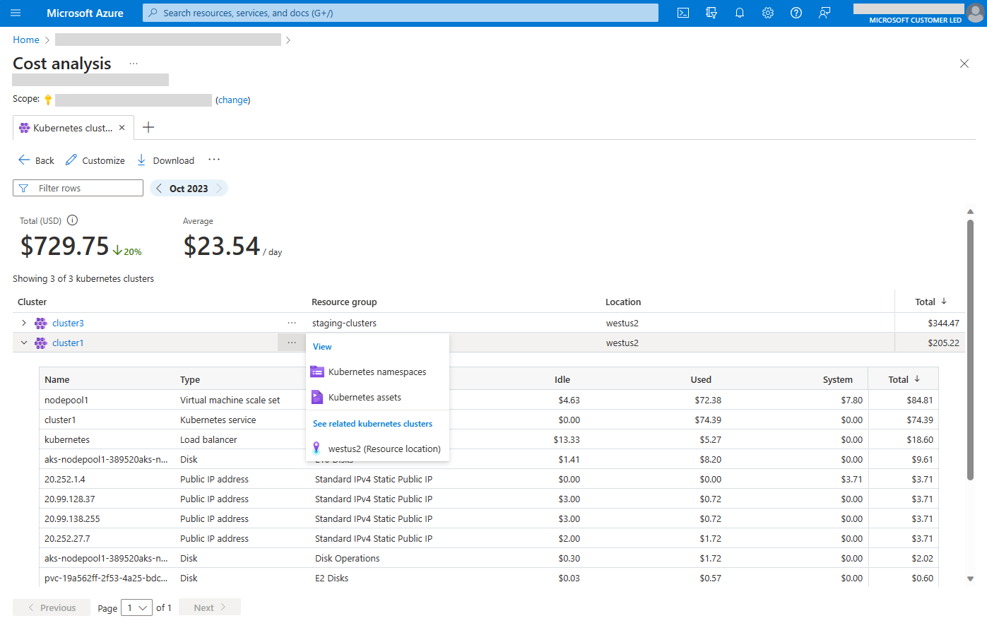 AKS Cost Analysis: Cluster View